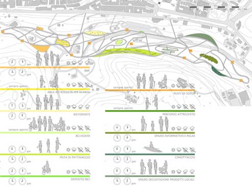 Laboratorio di Progettazione del Paesaggio Unicam Facoltà di Architettura di Ascoli Piceno - il parco delle Fonti a nord di macerata studenti: Maria Teresa Arragoni, Valentina Battilà
