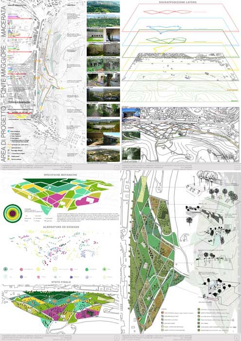 Laboratorio di Progettazione del Paesaggio Unicam Facoltà di Architettura di Ascoli Piceno - il parco delle Fonti a nord di macerata 
