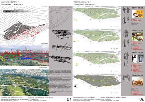 Laboratorio di Progettazione del Paesaggio Unicam Facoltà di Architettura di Ascoli Piceno - il parco delle Fonti a nord di macerata 