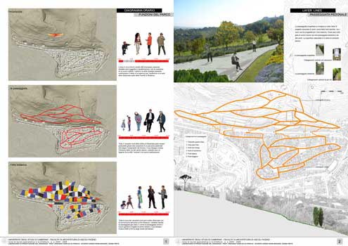 Laboratorio di Progettazione del Paesaggio Unicam Facoltà di Architettura di Ascoli Piceno - il parco delle Fonti a nord di macerata 