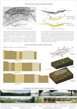Laboratorio di Progettazione del Paesaggio Unicam Facoltà di Architettura di Ascoli Piceno - il parco di Fonte Scodella a sud di macerata Laboratorio di Progettazione del Paesaggio Unicam Facoltà di Architettura di Ascoli Piceno - il parco di Fonte Scodella a sud di macerata