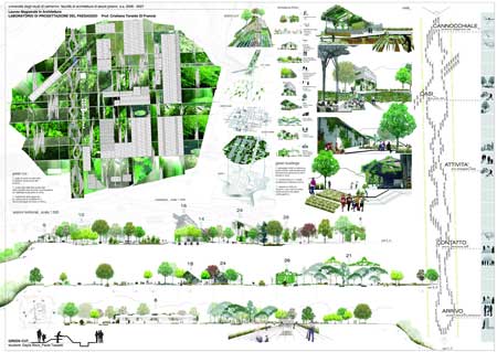 Laboratorio di Progettazione del Paesaggio Unicam Facoltà di Architettura di Ascoli Piceno - recupero area ex carbon, Pesaro 