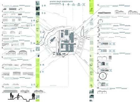 Laboratorio di Progettazione del Paesaggio Unicam Facoltà di Architettura di Ascoli Piceno - recupero area ex carbon, Pesaro 