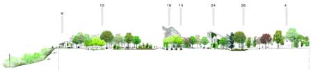Laboratorio di Progettazione del Paesaggio Unicam Facoltà di Architettura di Ascoli Piceno - recupero area ex carbon, Pesaro 