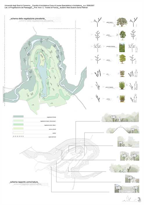 Laboratorio di Progettazione del Paesaggio Unicam Facoltà di Architettura di Ascoli Piceno - recupero ex cava Penserini, Pesaro 