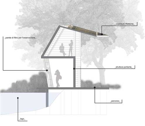 Laboratorio di Progettazione del Paesaggio Unicam Facoltà di Architettura di Ascoli Piceno - recupero ex cava Penserini, Pesaro 