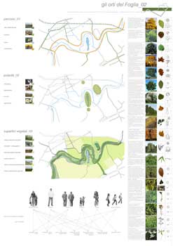 Laboratorio di Progettazione del Paesaggio _ Facoltà di Architettura di Ascoli - Il Paesaggio fluviale: il Parco del Foglia