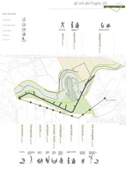 Laboratorio di Progettazione del Paesaggio _ Facoltà di Architettura di Ascoli - Il Paesaggio fluviale: il Parco del Foglia