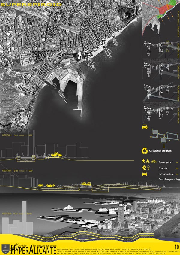 Tesi di Pirro Simone, Salvatelli Roberto, Tappatà Luca, Turtù Roberto - Hyper Alicante, A vision for a urban new space