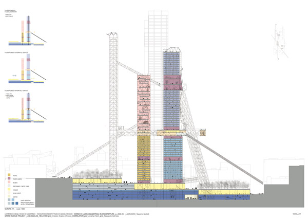 Tesi Massimo Guidotti- ''grand avenue project'' aa 2008-09