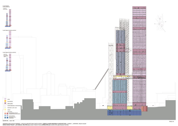 Tesi Massimo Guidotti- ''grand avenue project'' aa 2008-09