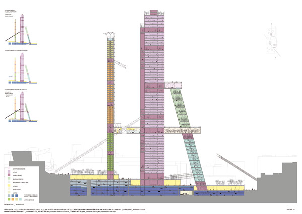 Tesi Massimo Guidotti- ''grand avenue project'' aa 2008-09