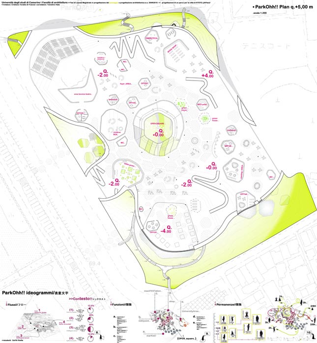 UNICAM, facoltà di architettura - tesi Tassetti-Riera