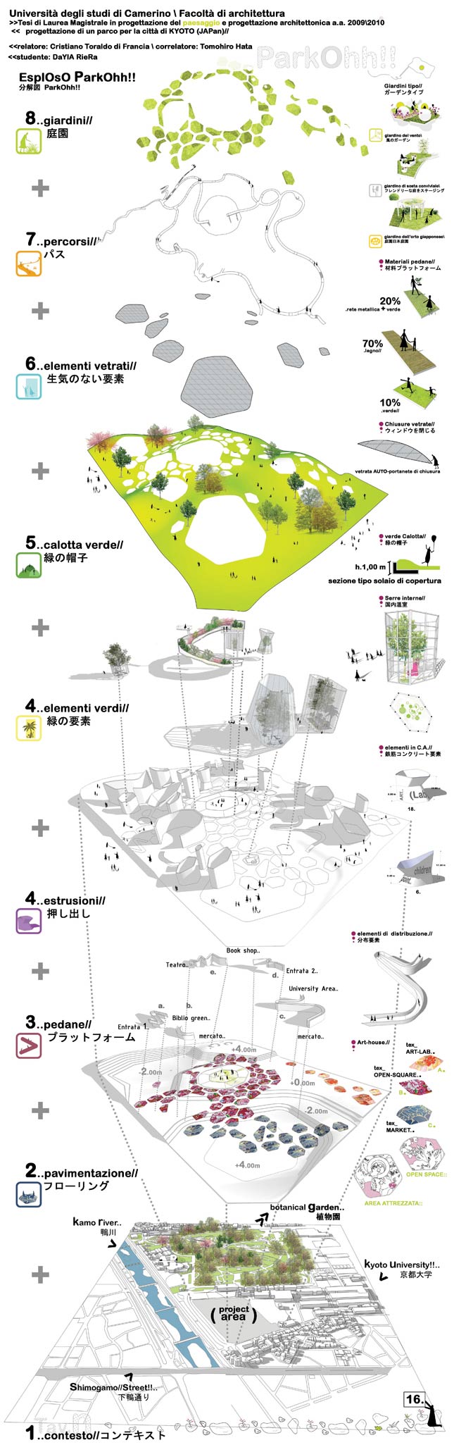 UNICAM, facoltà di architettura - tesi Tassetti-Riera