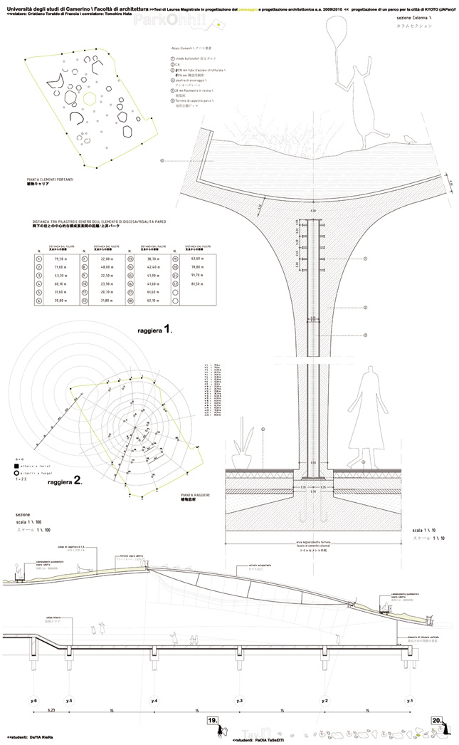 UNICAM, facoltà di architettura - tesi Tassetti-Riera